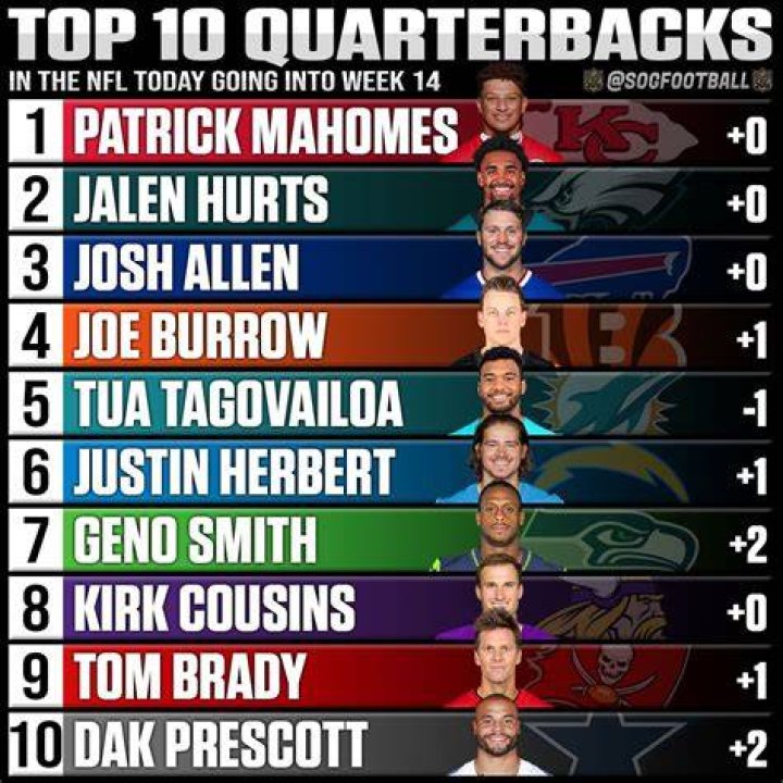 20 Hottest NFL Quarterbacks