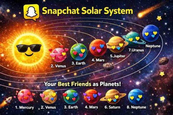 A Guide to Snapchat Solar System A Best Fashion