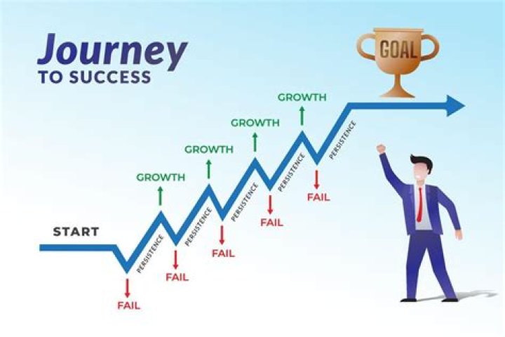 A Journey Of Tech Success
