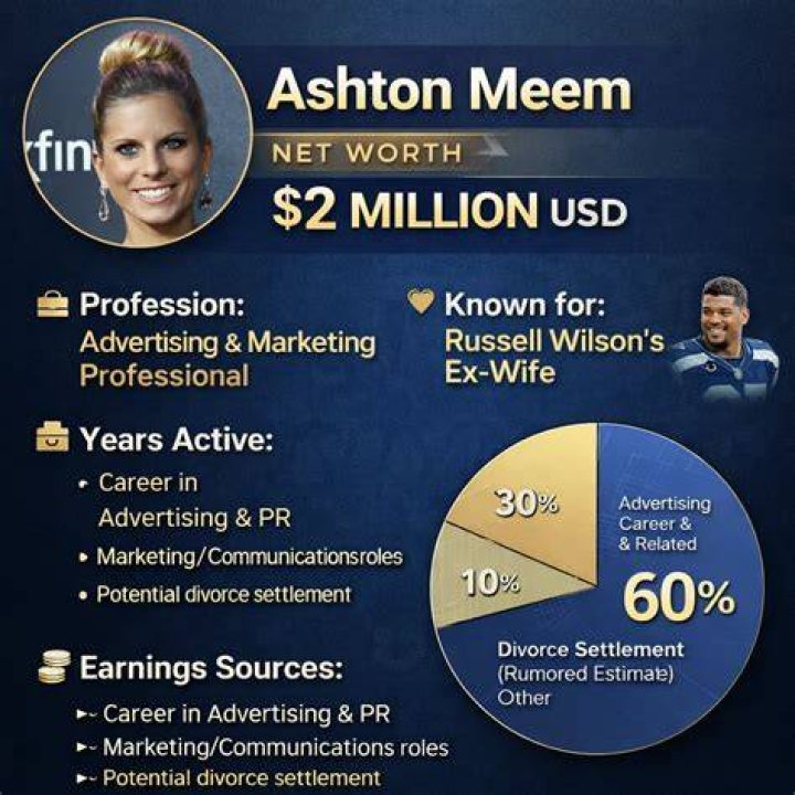 An Update On Ashton Meem's Life