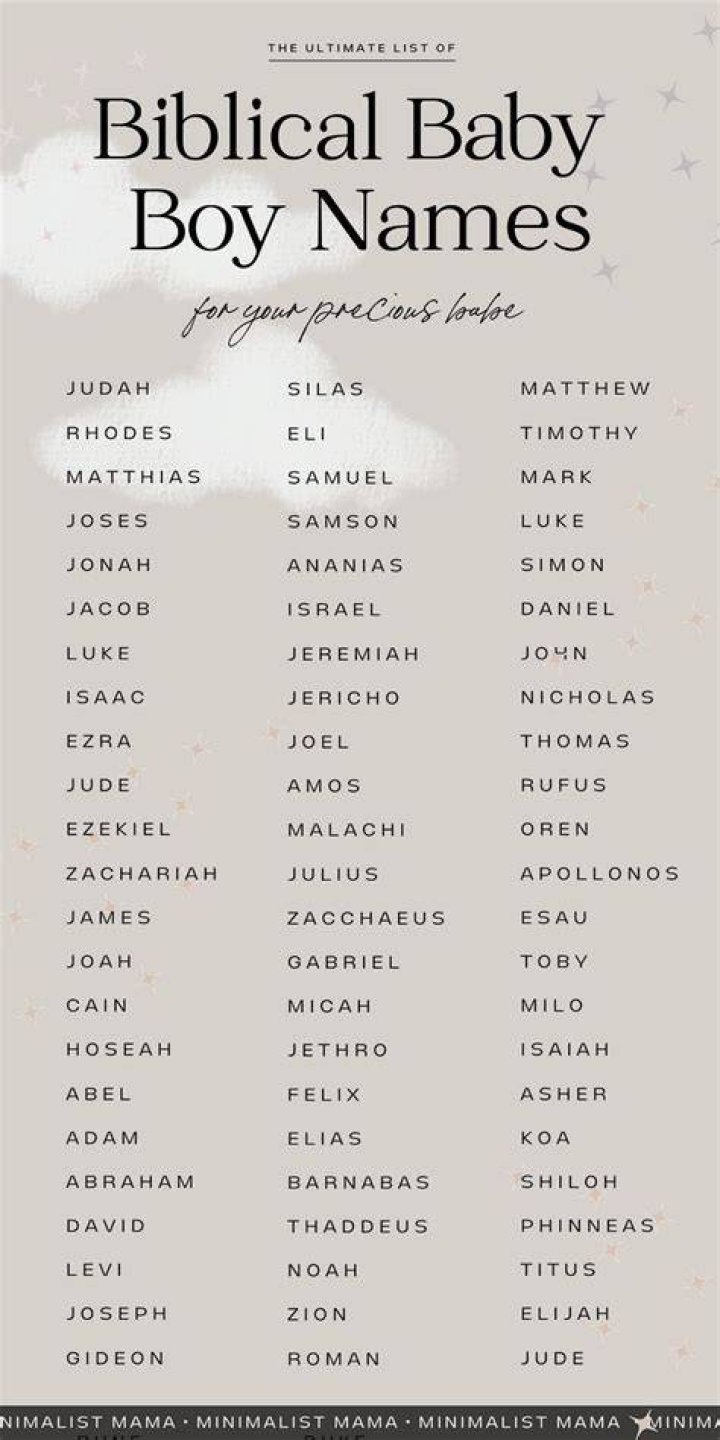 bible names that start with a j Michaele Lefebvre