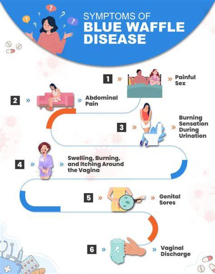 Blue Waffle Disease The STD You Absolutely Don&rsquo;t Have To Worry About