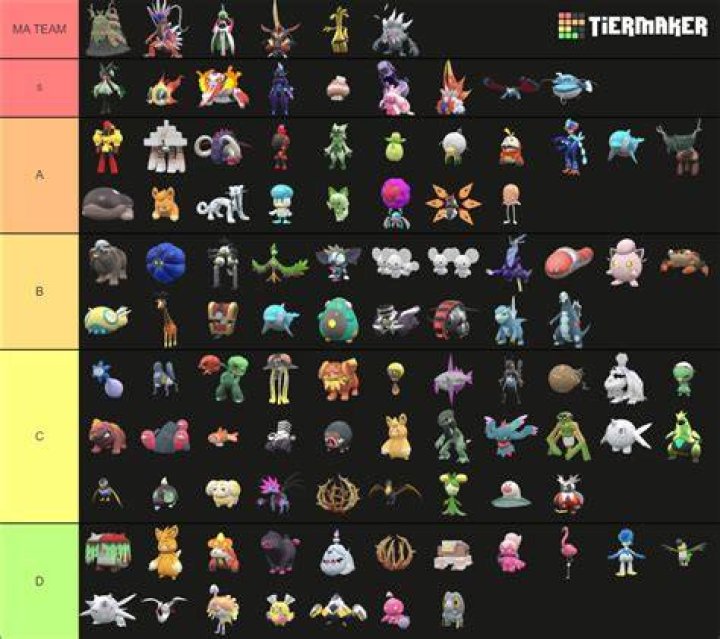 Coolest Pok&eacute;mon Tier List Maker