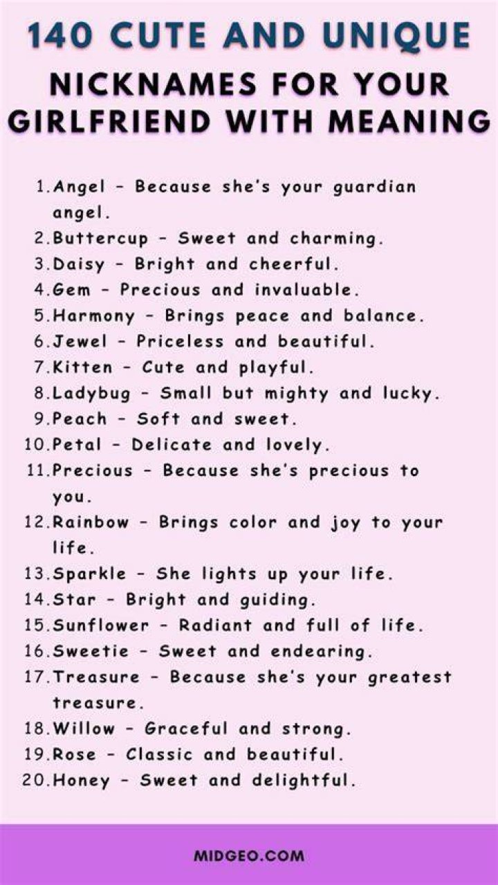 Cute Nicknames For Your Gf change comin