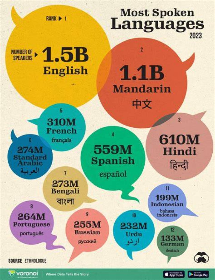 Languages KnowItAll How to speak french, French language, French