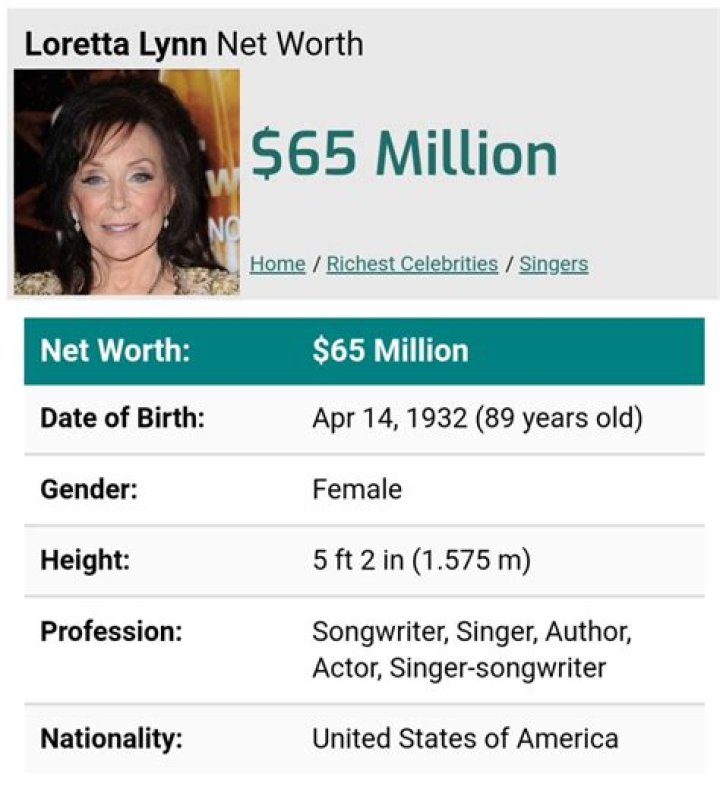 Loretta Lynn Net Worth How Much Money Late Singer Had In Touch Weekly