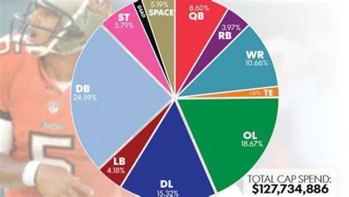 NFL practicesquad salary breakdown