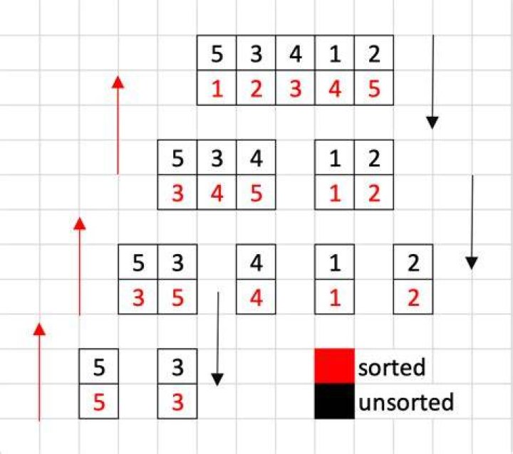 Pin on A 1 SORT