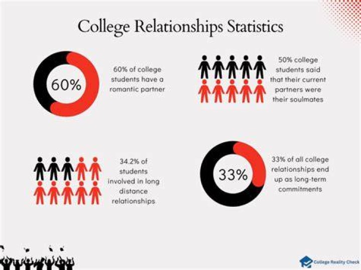 Talking about the relationship stats of Hailey Van Lith then we want to