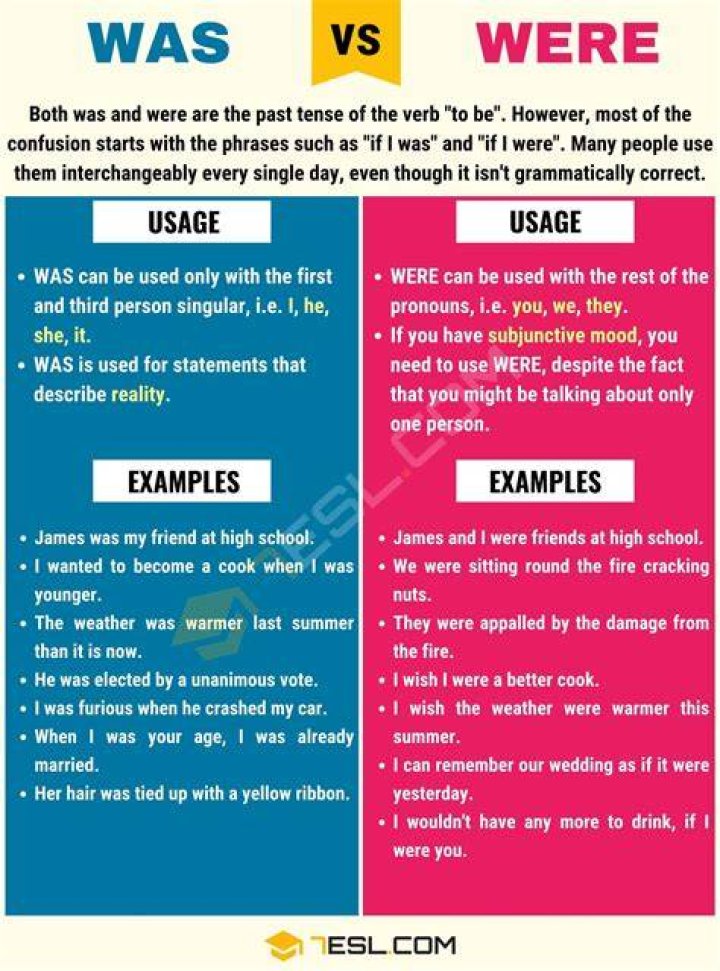 Was vs. Were How to Use Were vs. Was Correctly &bull; 7ESL