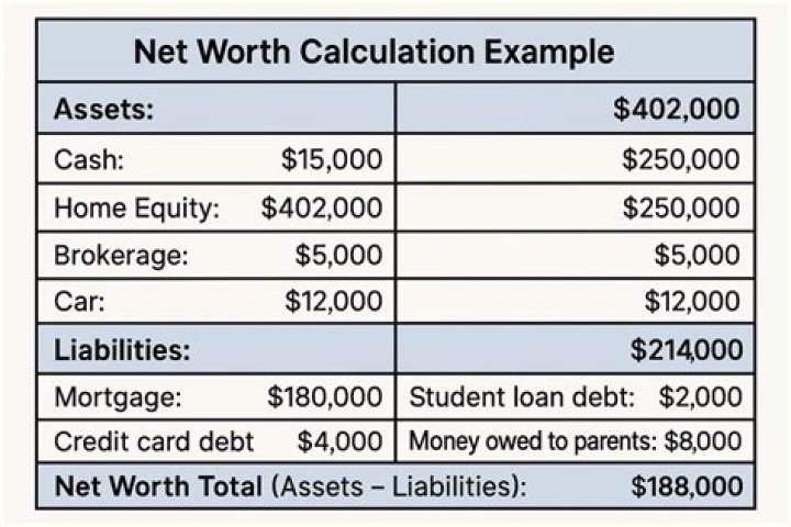 What is Net Worth of David Muir, How Did David Muir Make His Money?