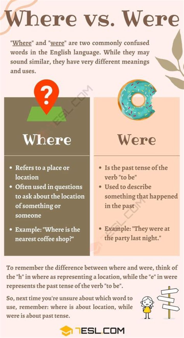 Where vs. Were Understanding the Key Differences &bull; 7ESL